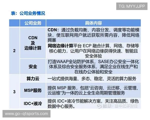 全球CDN节点在本周期完成深度融合 支撑起跨洲际赛事的全同步转播
